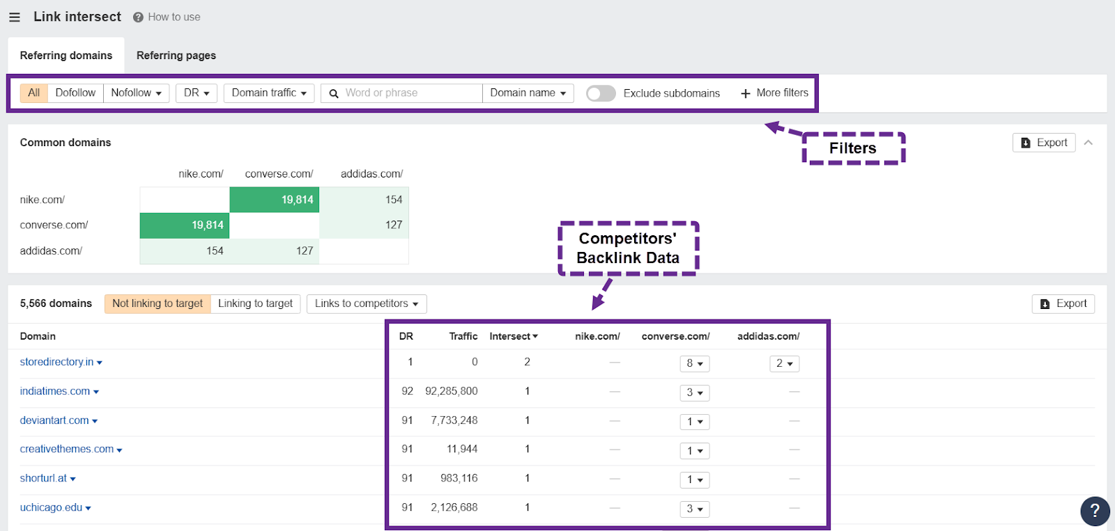 Backlink data comparison for Nike, Converse, and Adidas websites.