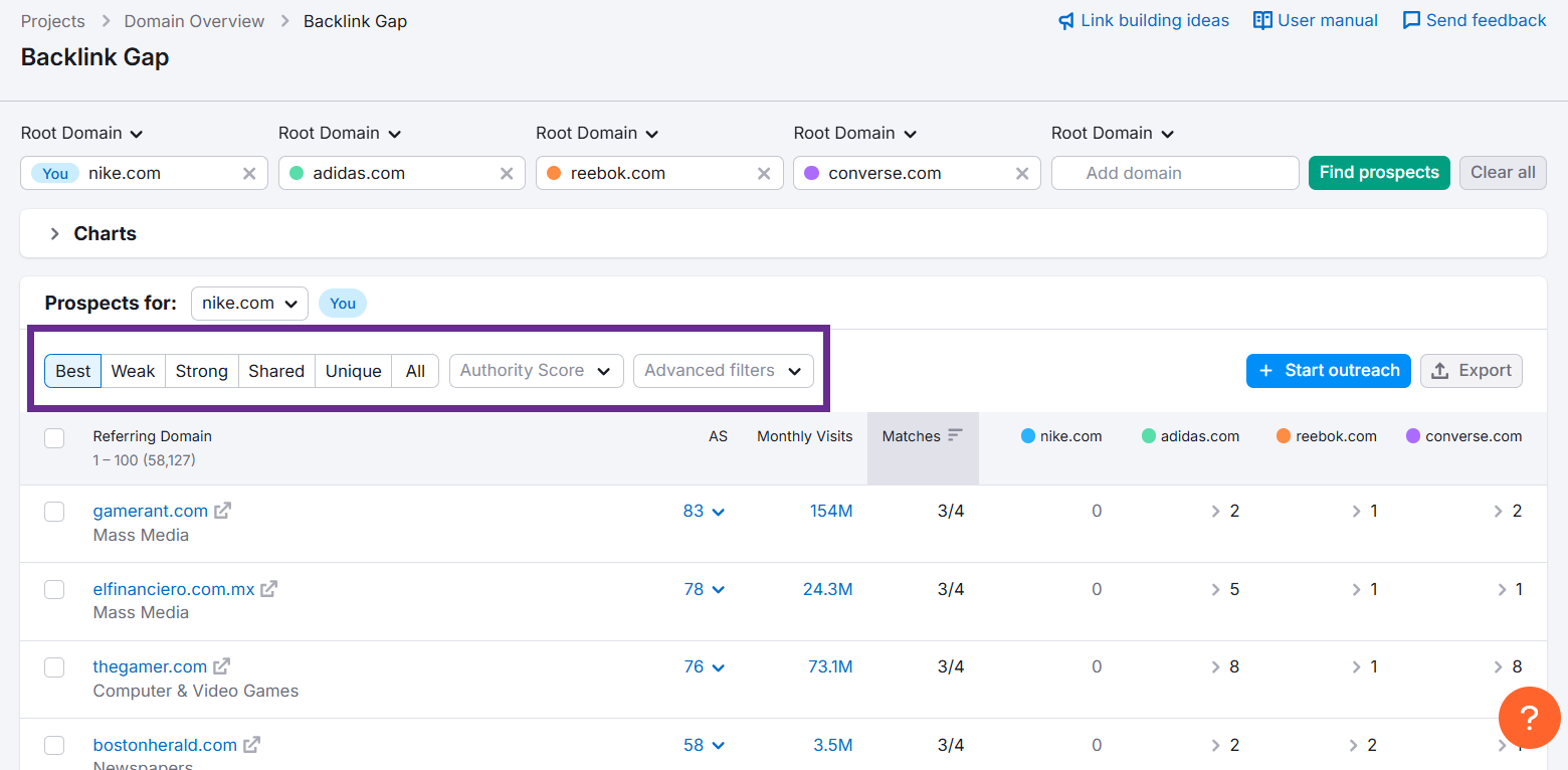 Backlink Gap analysis tool showing prospects for Nike and Adidas with filters.