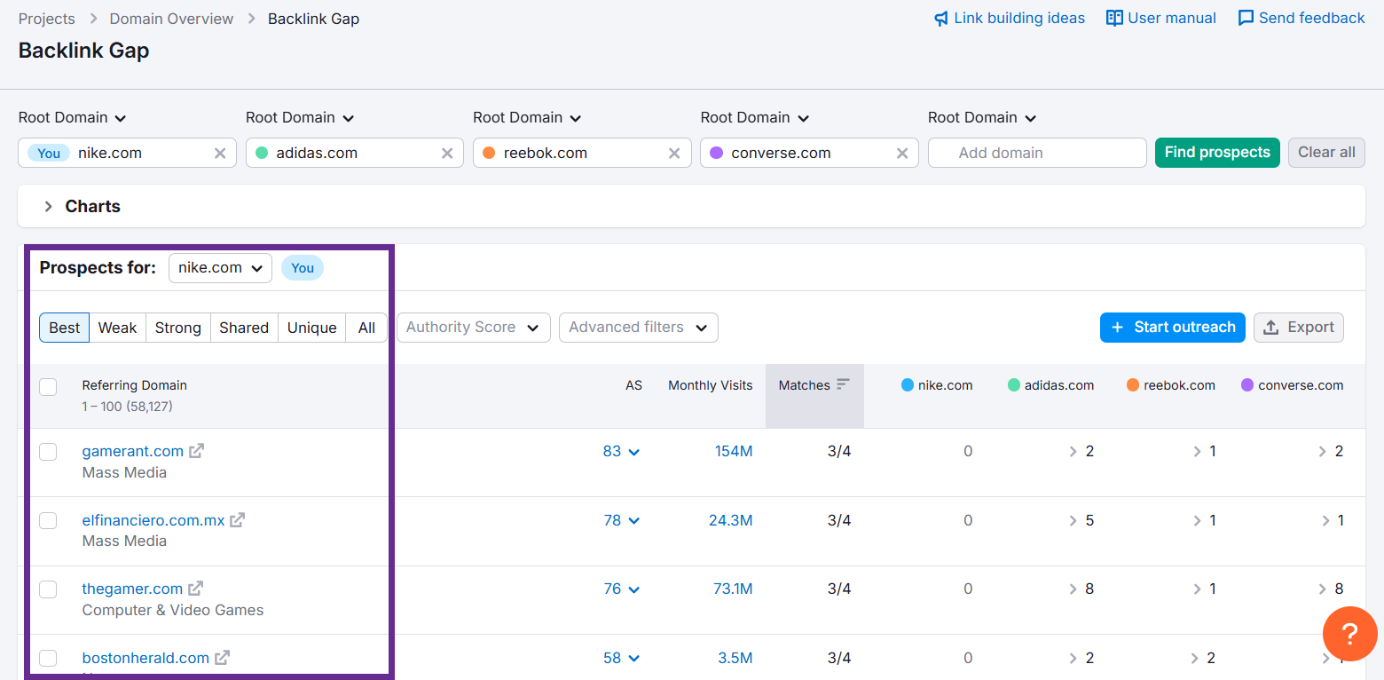 Backlink gap analysis tool showing prospects for nike.com with various domains listed.