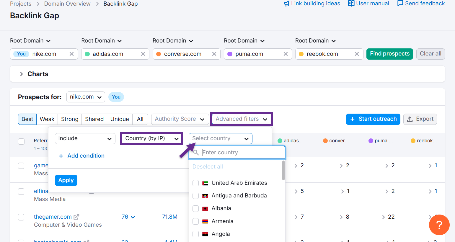 Backlink Gap analysis tool displaying filter options for country selection.