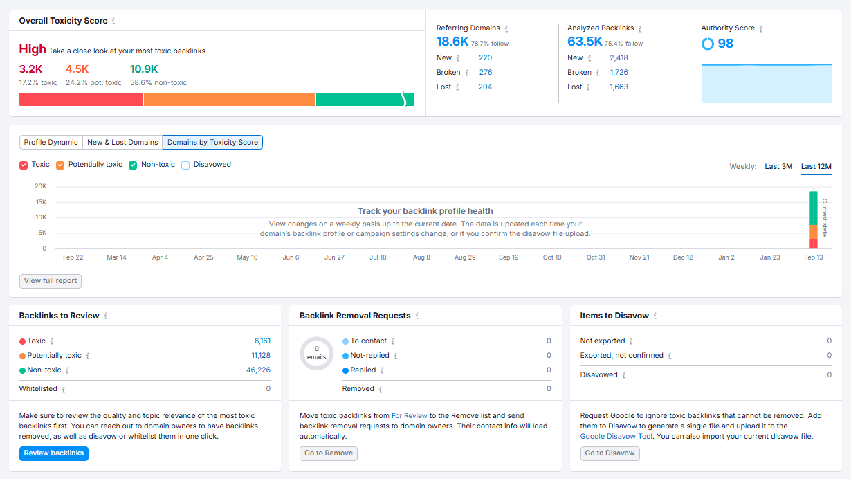Dashboard showing backlink profile health with toxicity scores and analysis metrics