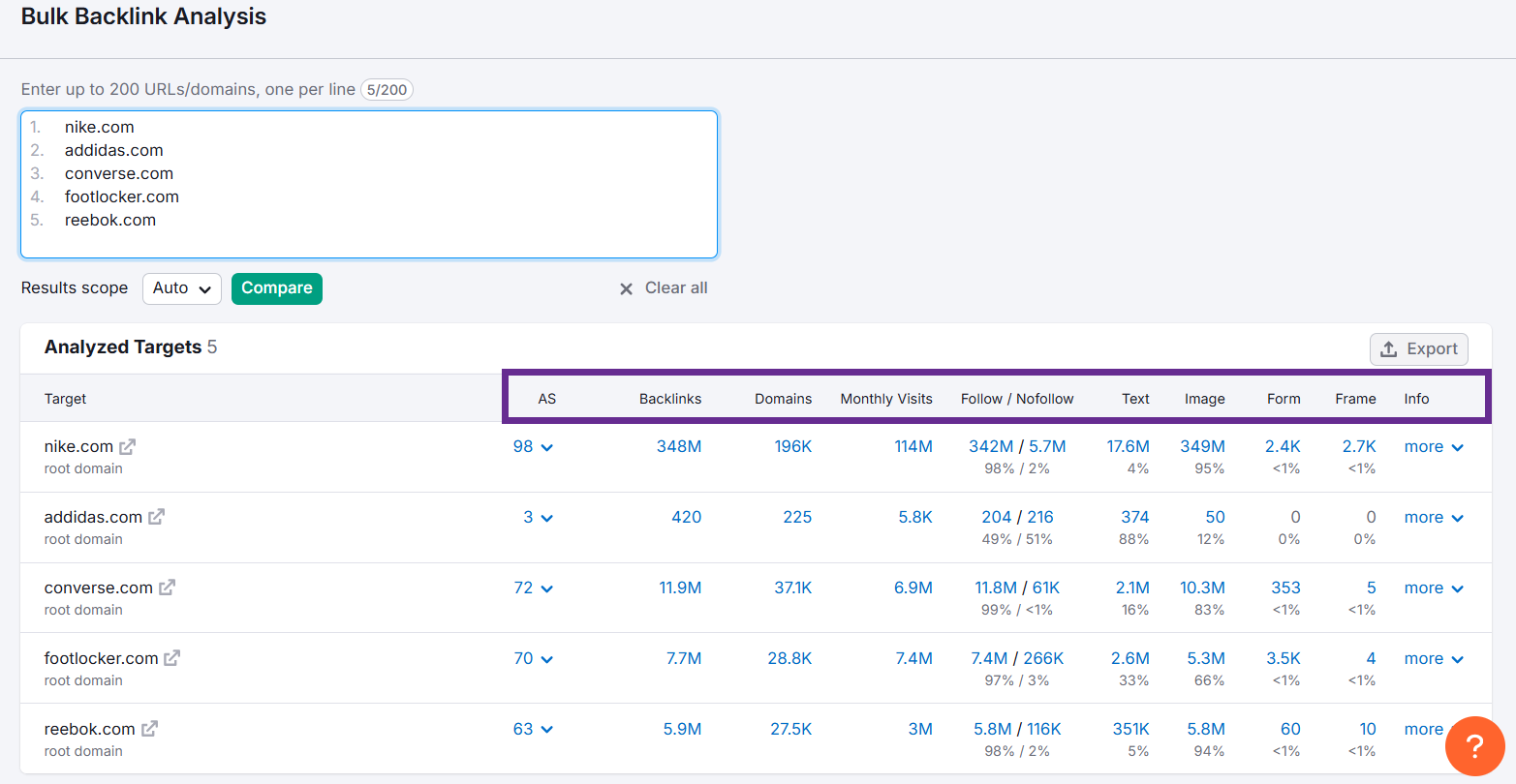 Bulk backlink analysis of top domains like Nike and Adidas.