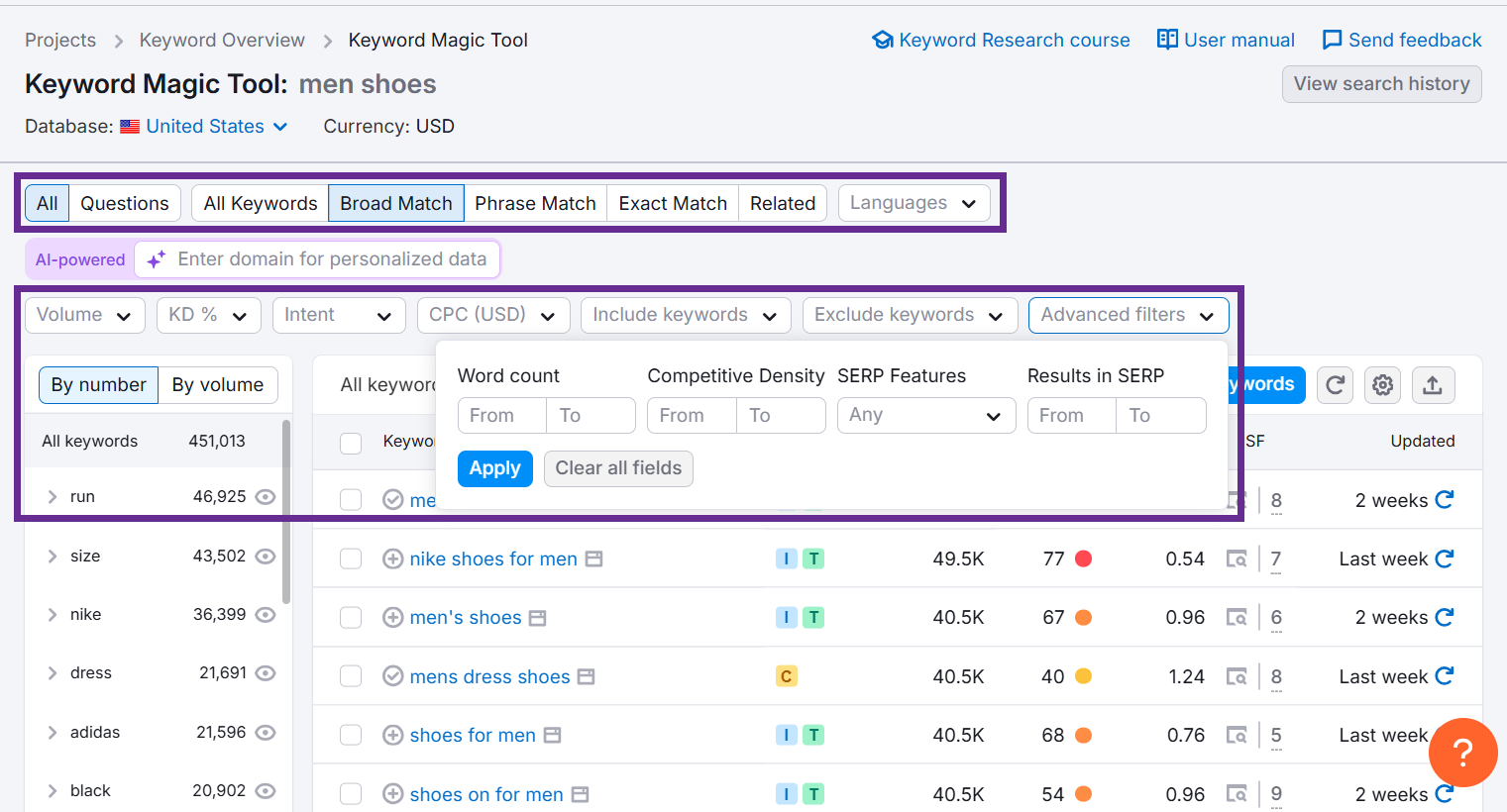 Keyword Magic Tool interface showing men shoes search data and filtering options.