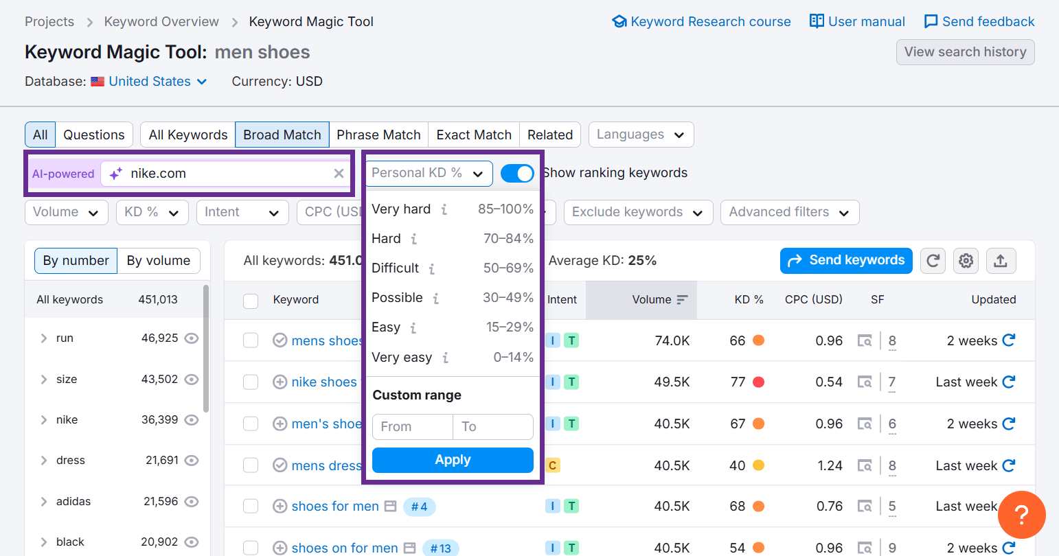Keyword Magic Tool interface displaying Nike men's shoes search data.