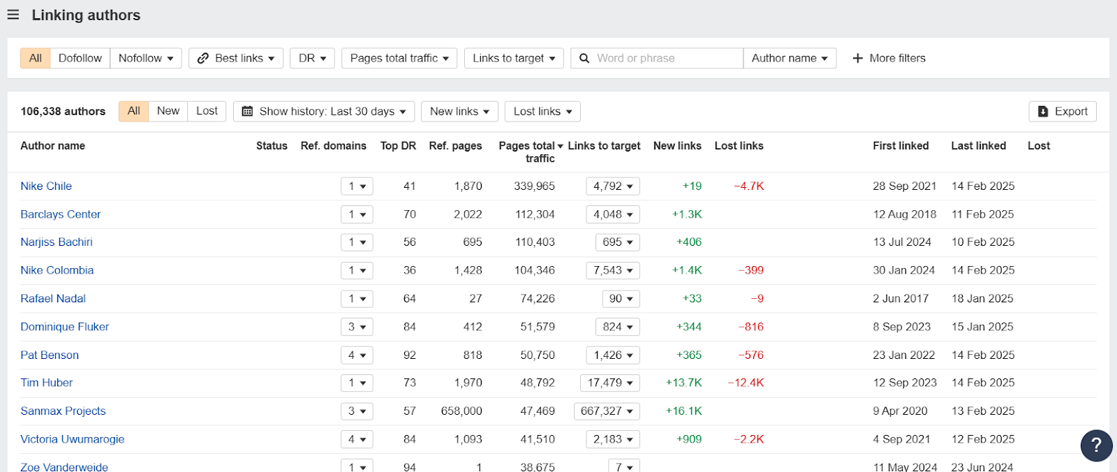Overview of authors linking data with traffic metrics and domains.