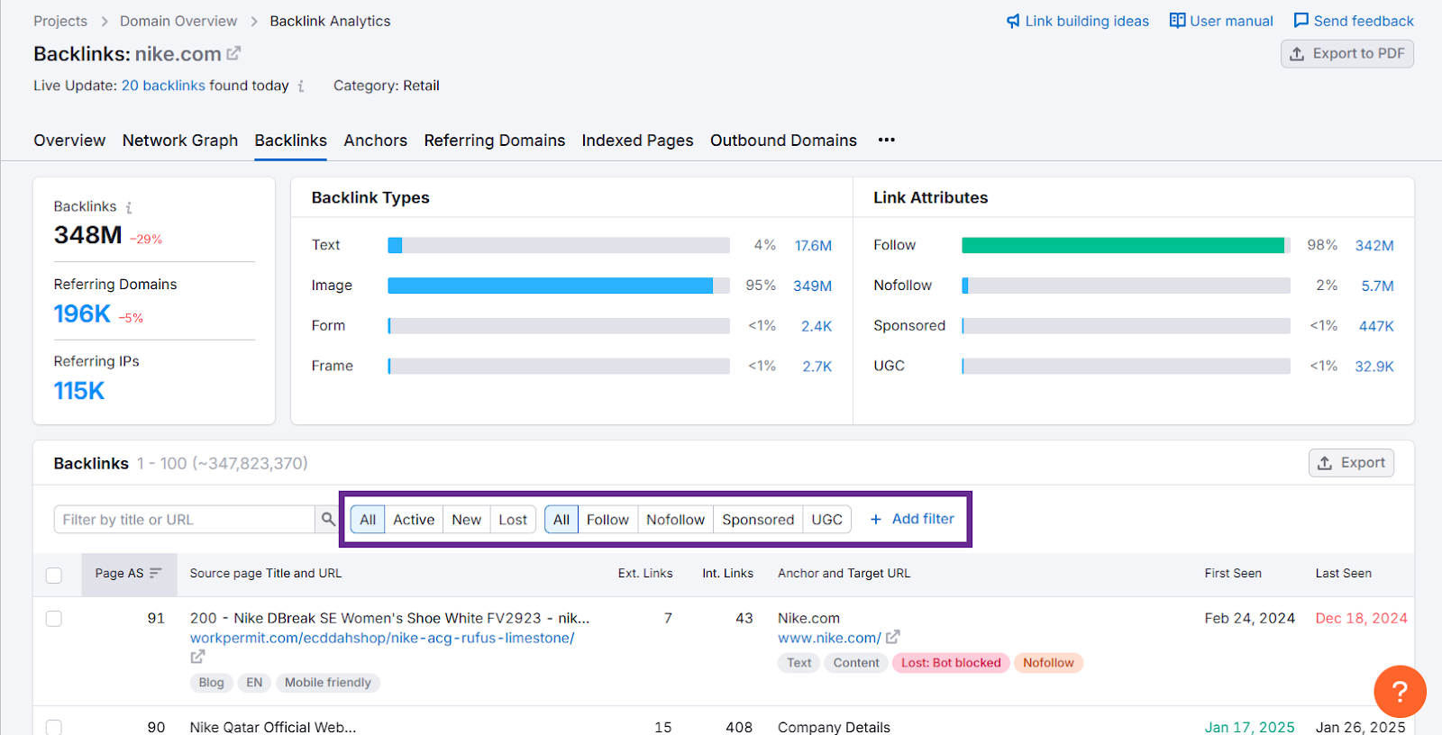 Backlink analytics for nike.com showing total backlinks and types.