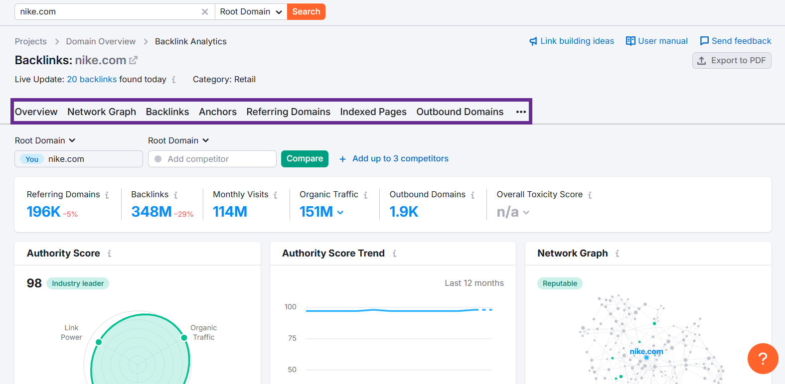 Backlink analytics overview for nike.com including traffic metrics and authority score.