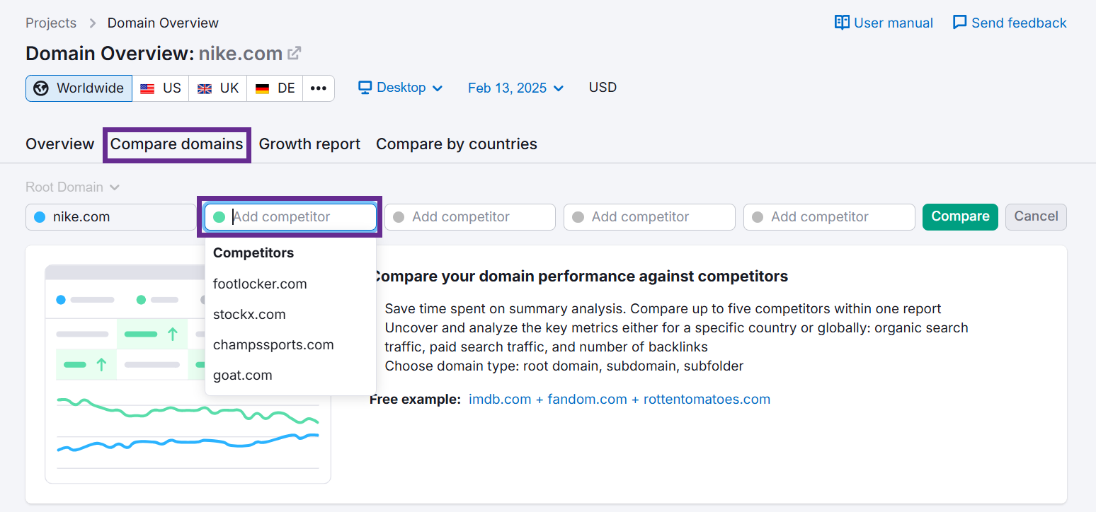 Domain overview dashboard showing Nike's competitors and comparison options.