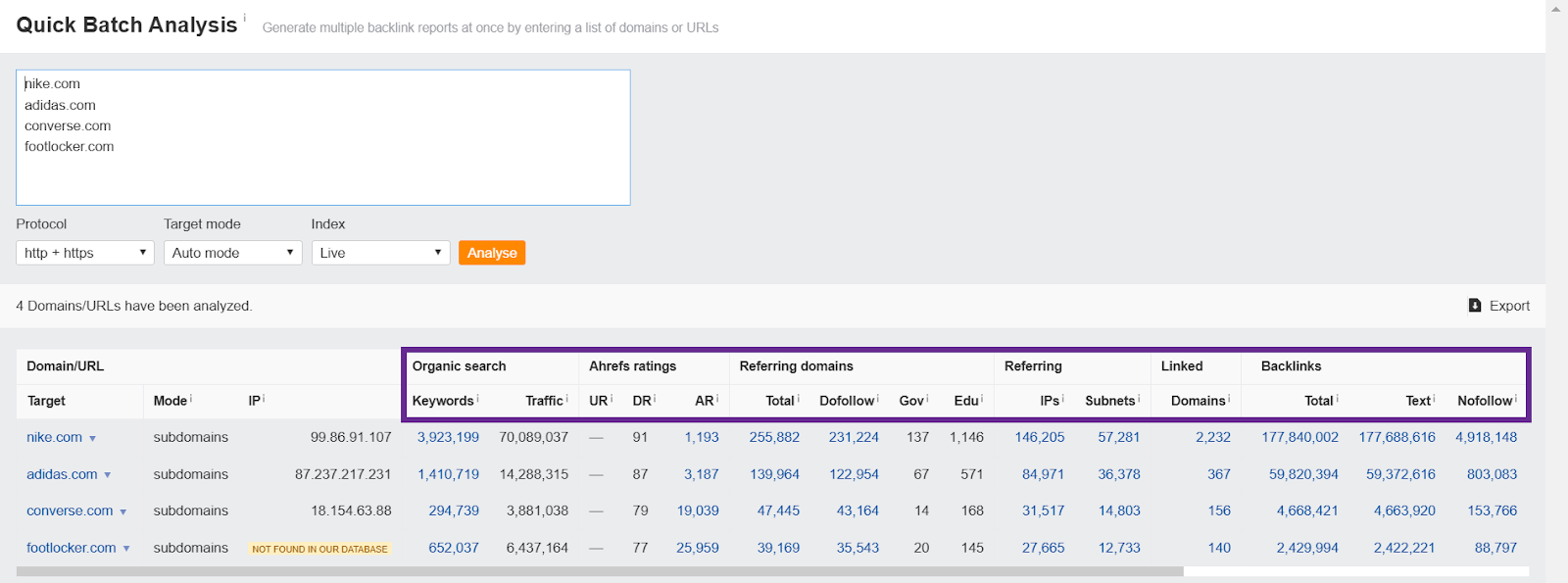 SEO analysis report for Nike, Adidas, Converse, and Footlocker domains with key metrics.