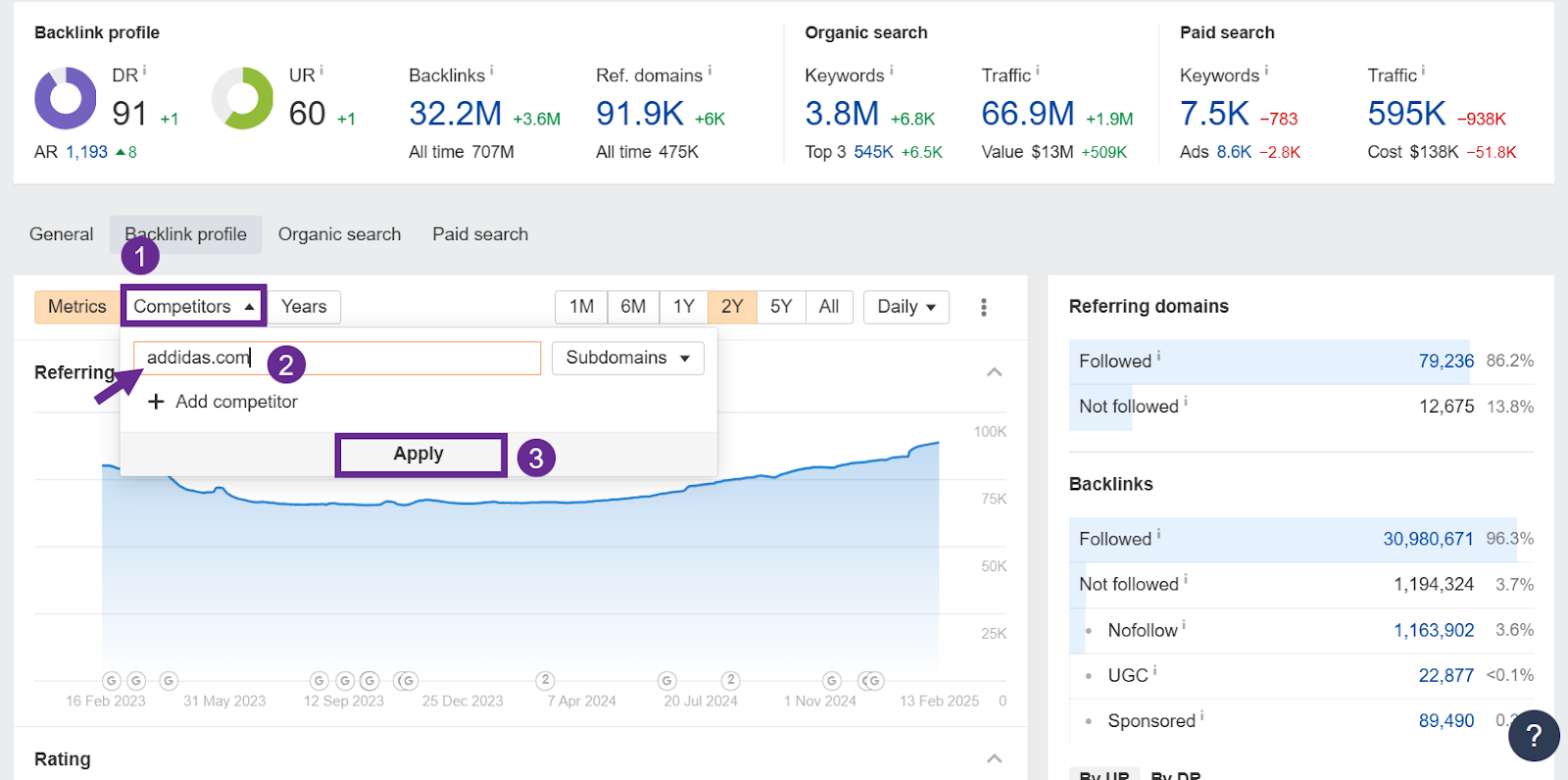 SEO metrics dashboard displaying backlinks and competitor analysis for addidas.com.