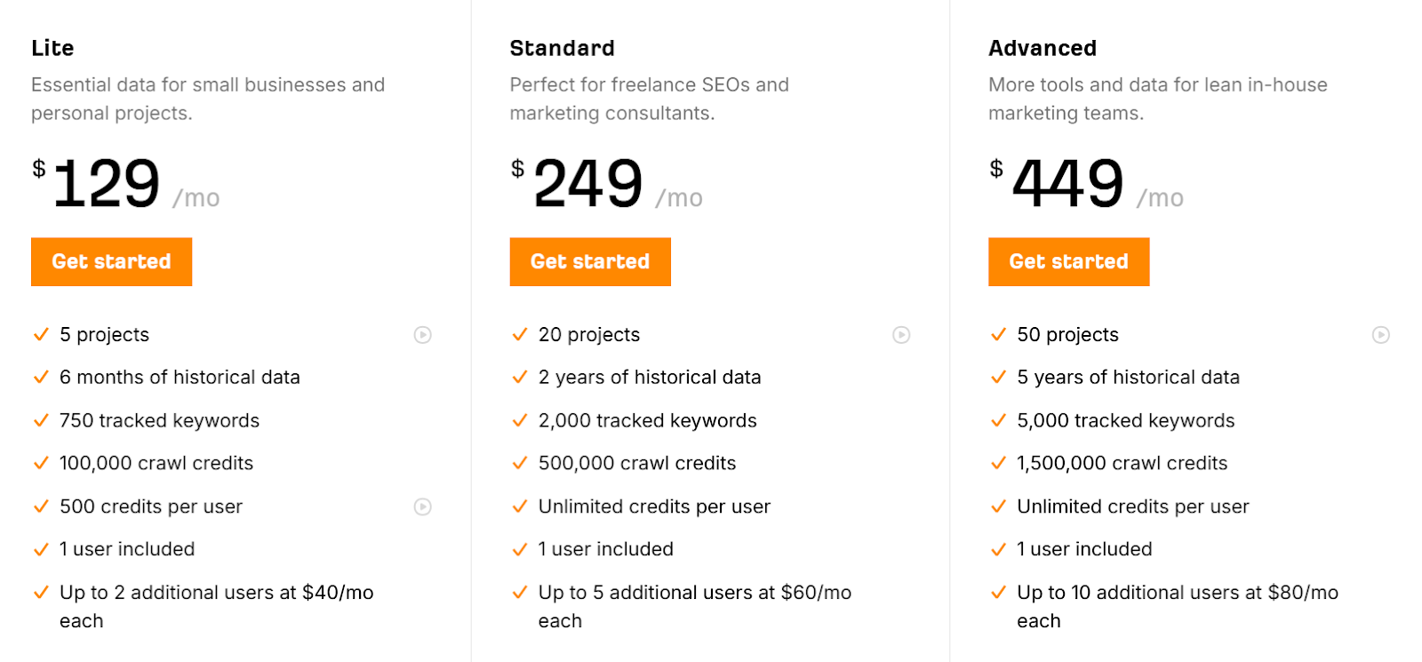 Pricing plans for SEO tools: Lite, Standard, and Advanced with features and monthly costs.