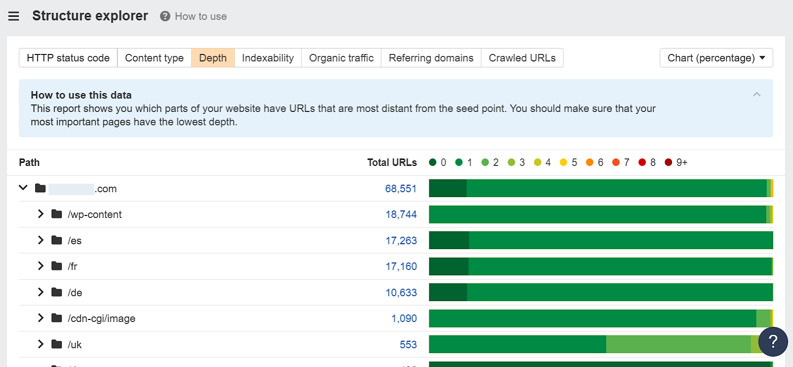 Website structure report showing URL depths for better SEO optimization.
